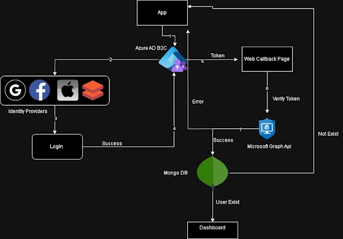 Gig Preview - Develop and debug real time web apps with next, react, nodejs and rtsp,hls,rtmp