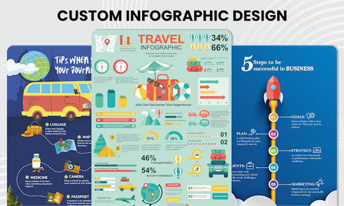 Gig Preview - Create an extraordinary infographic