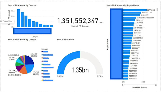 Gig Preview - Do data analytics visualization power bi