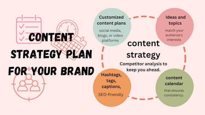 Gig Preview - Create a winning content strategy plan for your brand