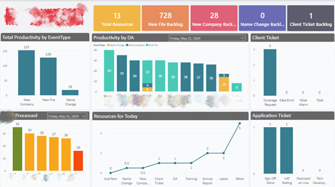 Gig Preview - Transform your numbers into stories with dynamic dashboards and analysis