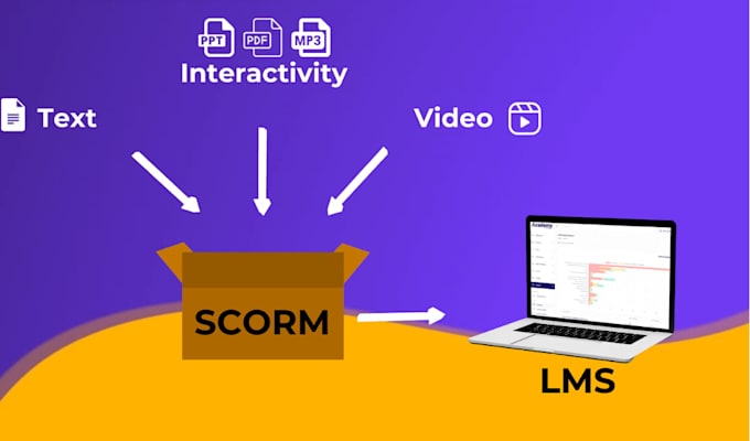 Gig Preview - Design a scorm, xapi compliant elearning course in articulate storyline