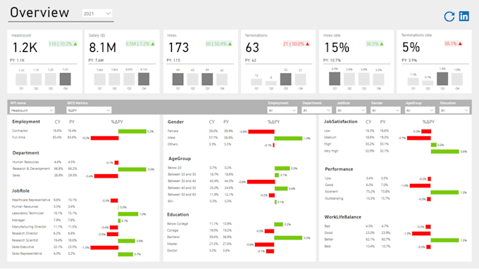 Gig Preview - Create interactive power bi dashboards and reports