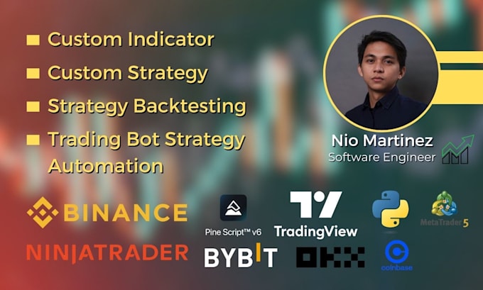 Bestseller - create your custom indicator or strategy on tradingview