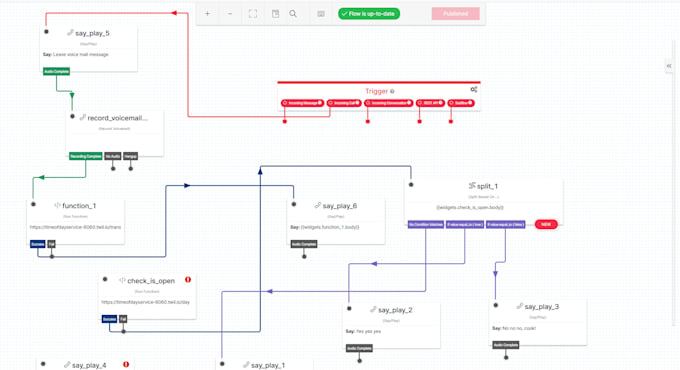 Gig Preview - Do twilio API integration