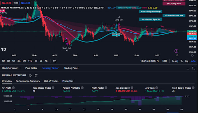 Bestseller - build market maker bundler bot solana trading bot jupiter dexscreener volume bot