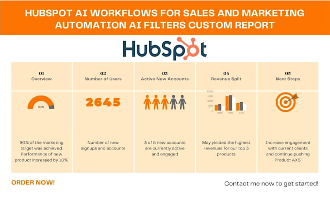 Gig Preview - Hubspot ai workflows for sales and marketing automation ai filters custom report