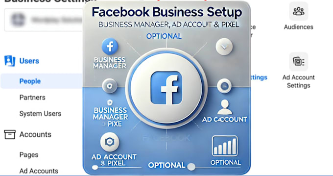 Bestseller - set up your facebook business manager, ad account, and pixel