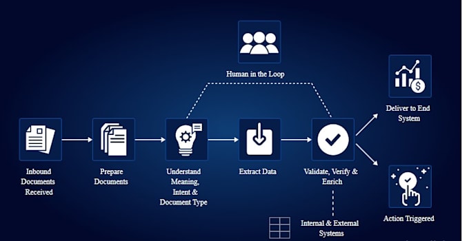 Gig Preview - Automate data processing from any files with ai, database and API integration