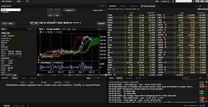 Gig Preview - Automate your trading strategy on interactive broker, charles, schwab, tos