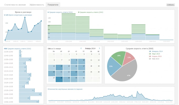 Bestseller - create custom data dashboards and analytics