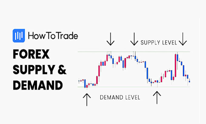 Gig Preview - Engage you with my profitable forex and systemic trading strategy