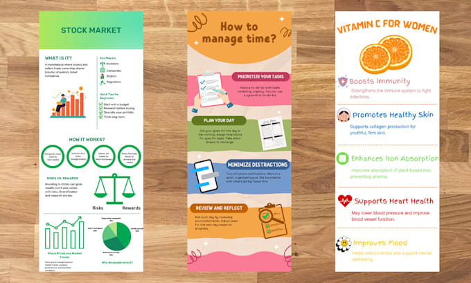 Gig Preview - Design infographics on canva