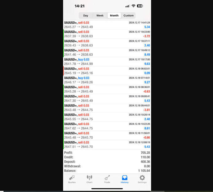 Gig Preview - Deliver profitable forex trading robot, forex trading bot, forex ea, trading bot