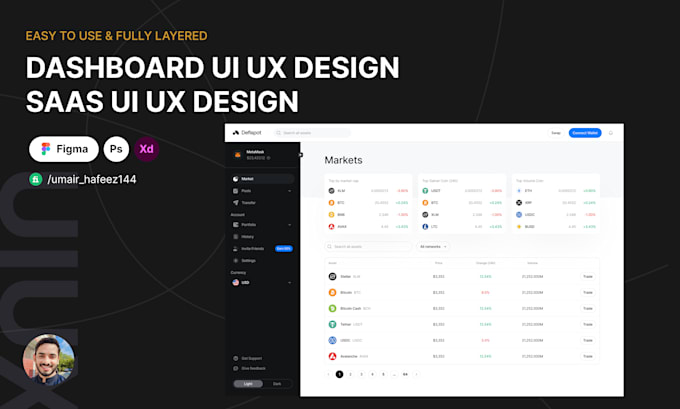 Bestseller - do saas UI UX design, dashboard UI UX design, dashboard design