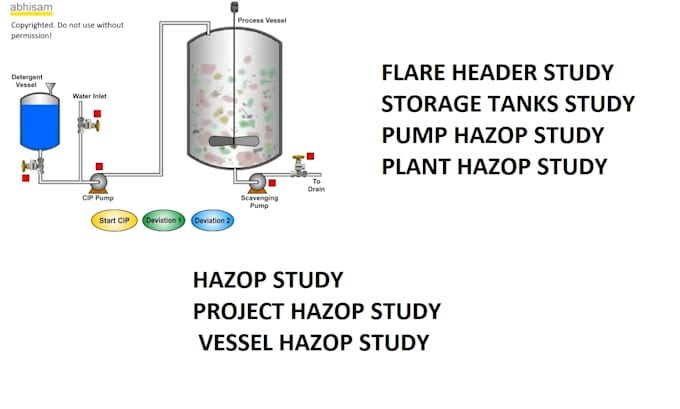 Gig Preview - Perform hazop study of your process and plant units