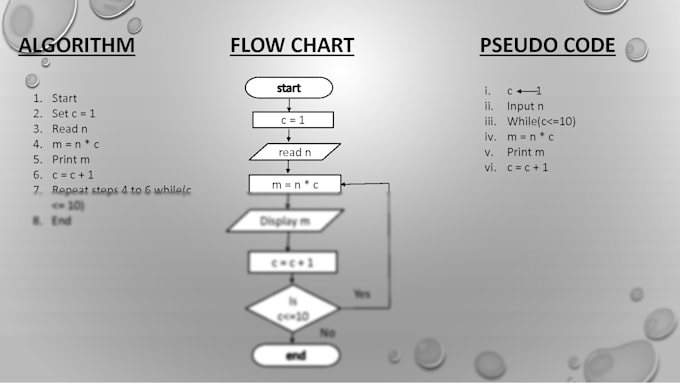 Gig Preview - Do flowgorithm flowcharts, uml modeling, pseudocode in 24 hours