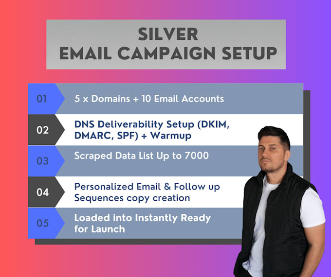 Gig Preview - Create your entire cold email outreach campaign for you