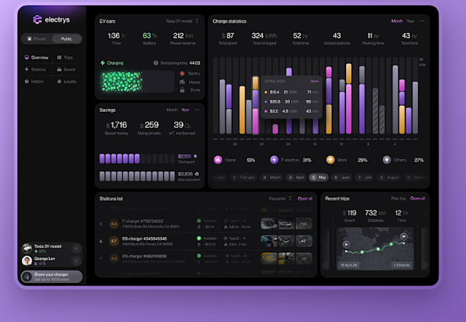 Gig Preview - Develop ev charging app, electronic car charging app, ev charging app finder