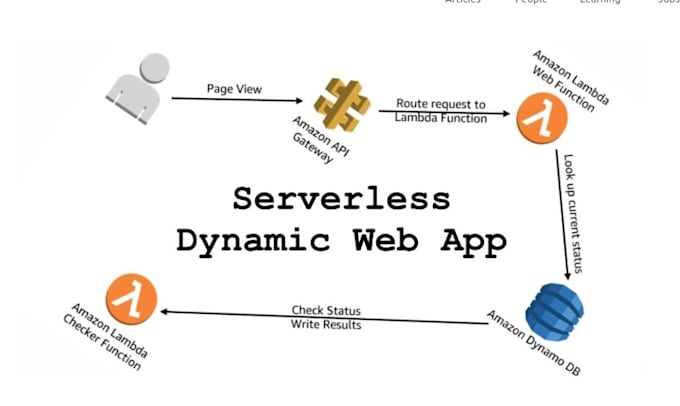 Gig Preview - Create a serverless backend using AWS lambda and API gateway