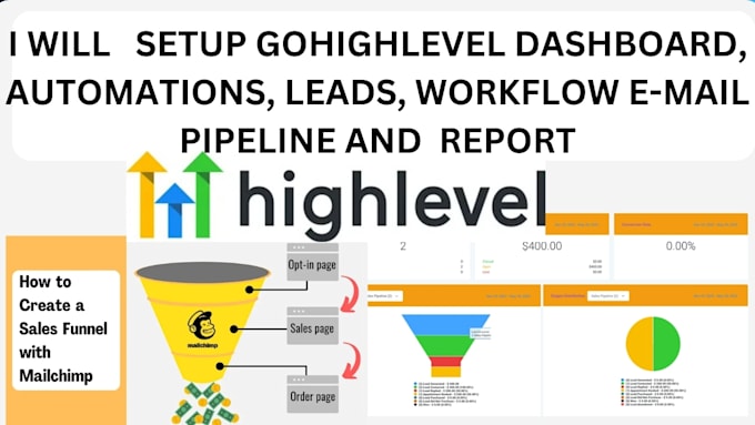 Gig Preview - Setup gohighlevel dashboard, automations, leads, workflow email pipeline report