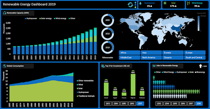 Gig Preview - Create professional excel graphs, charts, pivot tables, dashboards