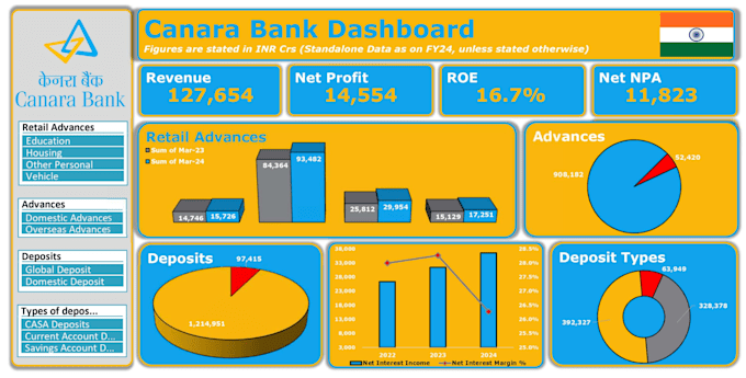 Bestseller - create an dynamic and interactive excel dashboard