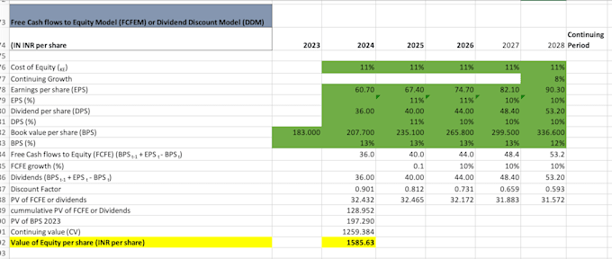 Gig Preview - Do stock analysis, portfolio management and valuation