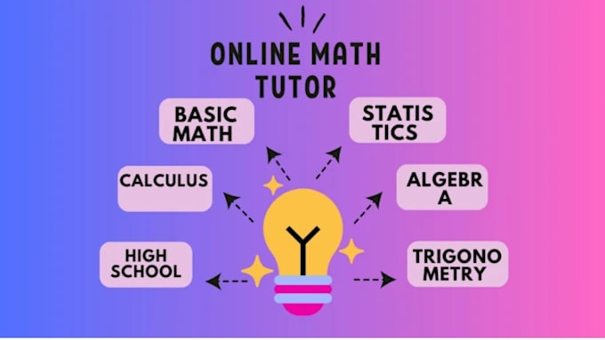 Gig Preview - Assists you as a mathematics tutor upto advanced level