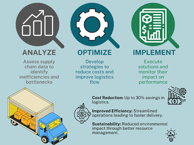 Bestseller - optimize your supply chain efficiency