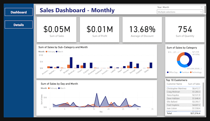 Bestseller - create interactive power bi dashboards and reports