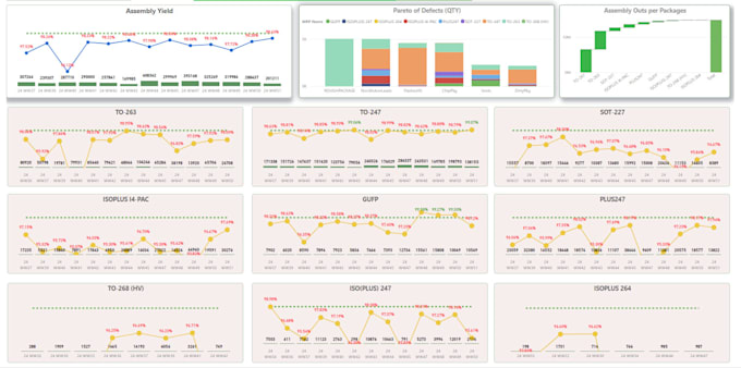 Bestseller - data analytics using power bi tableau