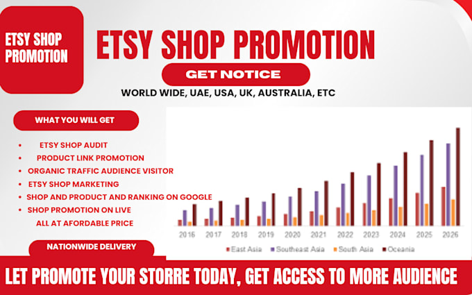 Gig Preview - Do etsy shop promotion campaign to boost etsy sales and visitors to your store