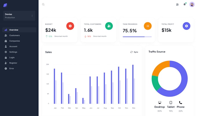 Gig Preview - Build a modern admin dashboard using react and node js