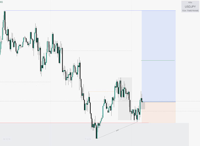 Gig Preview - Teach you profitable day trading strategies for consistent results