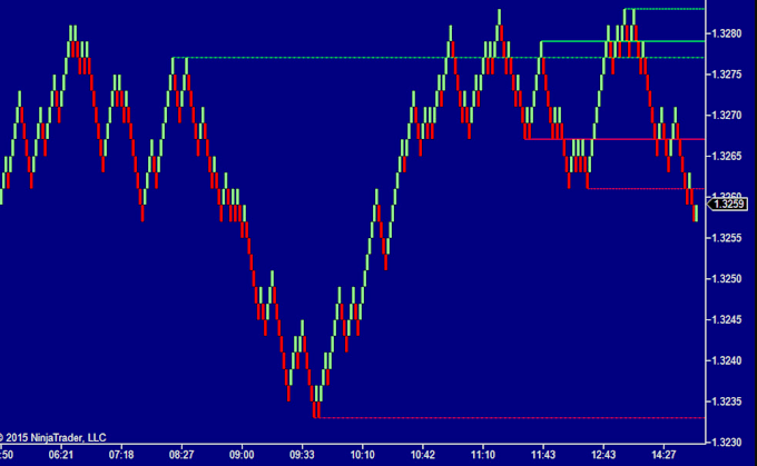 Gig Preview - Do custom script for for tradingview, ninjatrader, mt4 mt5, thinkorsworm, ib,tws