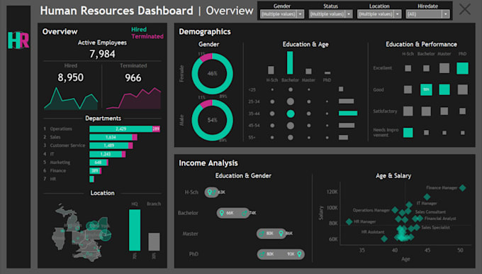 Gig Preview - Be your data analyst, tableau and power bi dashboard developer