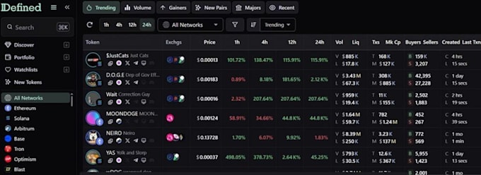 Bestseller - build profitable raydium trading bot pump fun bot dex screener bot solana bot