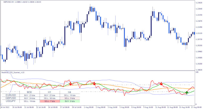 Gig Preview - Create custom scripts for tradingview, ninjatrader, mt4 mt5, thinkorswim, ib tws