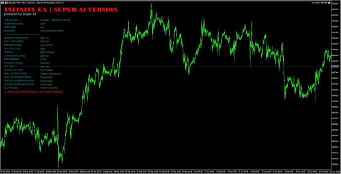 Gig Preview - Create a forex trade copier for mt4 and mt5 platform