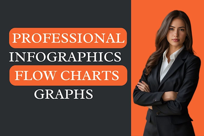 Gig Preview - Create professional infographic designs to visually enhance your content