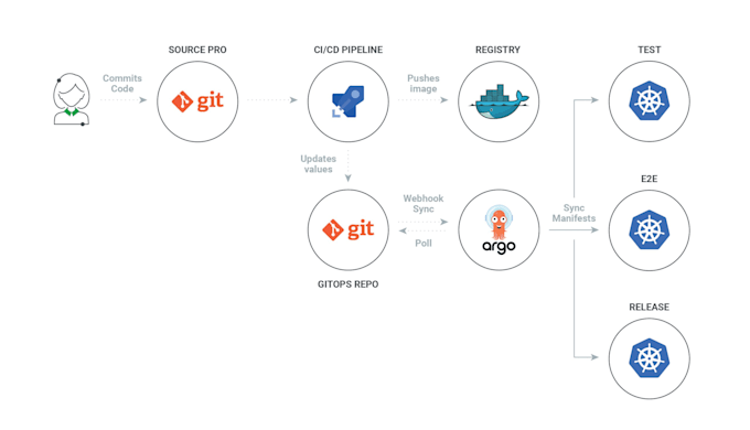 Gig Preview - Provide expert devops support with ci cd ansible docker kubernetes opensh