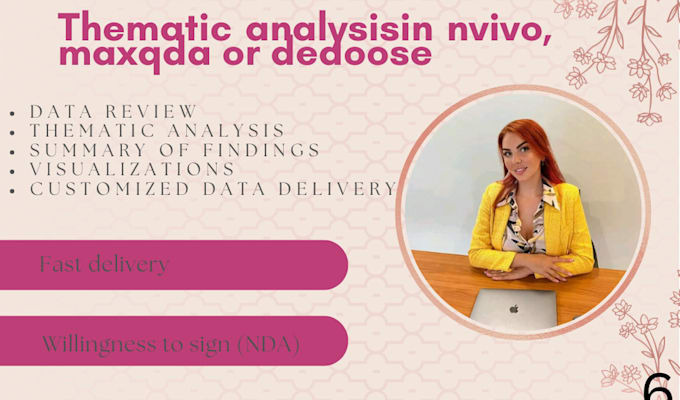 Bestseller - thematic analysis for you in nvivo, maxqda or dedoose