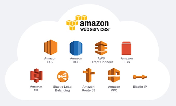 Gig Preview - Help you with all your AWS devops tasks