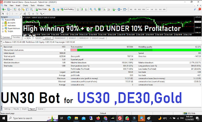 Gig Preview - Build forex trading bot, forex ea, trading bot, forex bot, forex trading