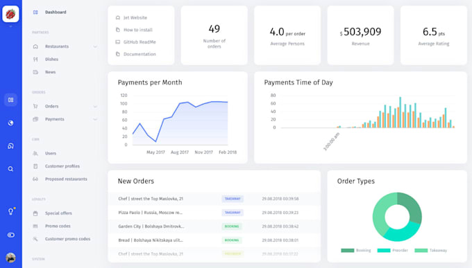 Gig Preview - Full stack web developer, software developer inventory software api integration