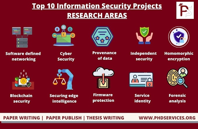 Gig Preview - Do cyber security assignment cryptography networking and vulnerability projects