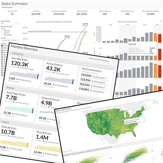 Gig Preview - Build a professional tableau dashboard for kpis and insights