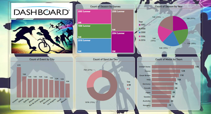 Gig Preview - Do sports data analysis and data visualization