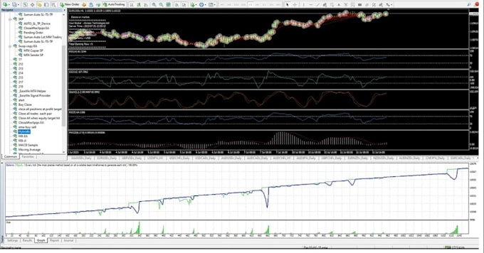 Gig Preview - Develop custom mql4, mql5 expert advisors, indicators, and scripts